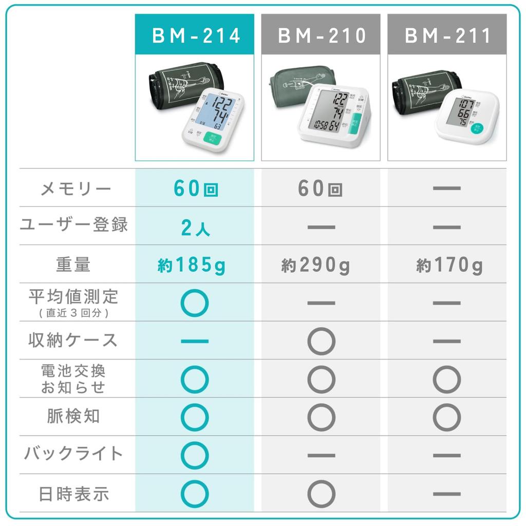 Dretec Upper Arm Blood Pressure Monitor BM-214