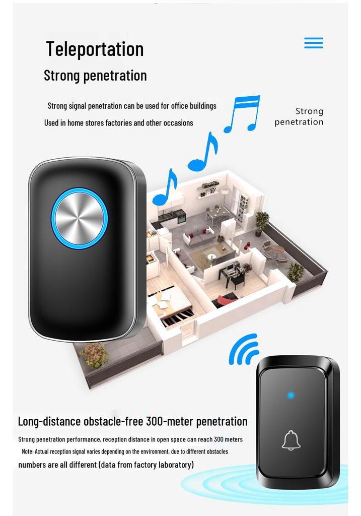Battery-Powered Wireless Doorbell for Home - Supports Up to Five Callers, No Plug Needed