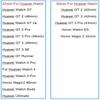Classic 20/22mm Watch Strap For Huawei Watch GT4/GT3 SE/Pro/2E/GT2 Wrist Band GT 4 3 2 GT3 Pro 46mm Bracelet Watchband Wristband