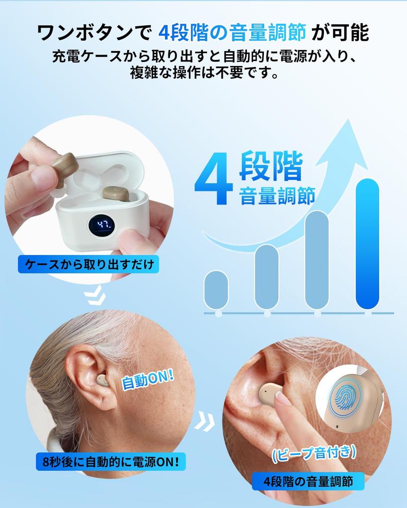 Shuonki Hearing Amplifier for Seniors 2025 New Compact Suitable for Small 4 Volume Easy Battery Level Automatic Power Up To Hours of Continuous 300mAh