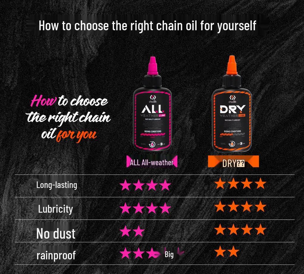 Starting Line Bicycle Chain Oil - Wax-Based Dry Lubricant for Mountain & Road Bikes
