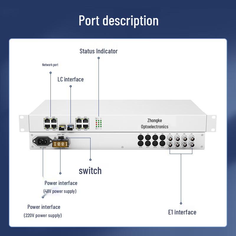 Zhongke Optoelectronics 4E1+4GE PDH Optical Transceiver