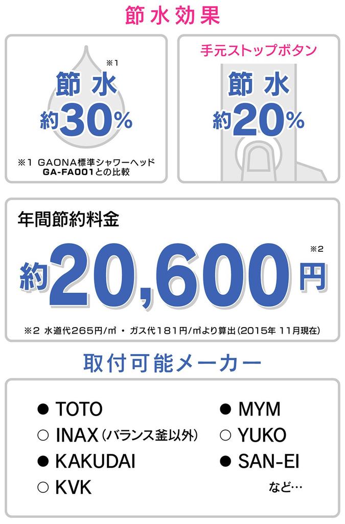 Gaona Magicayo Ariene Shower Head, Clear Stop (Jet Flow, Easy Cleaning, 30% Water Saving, Low Water Pressure Compatible) GA-FC028