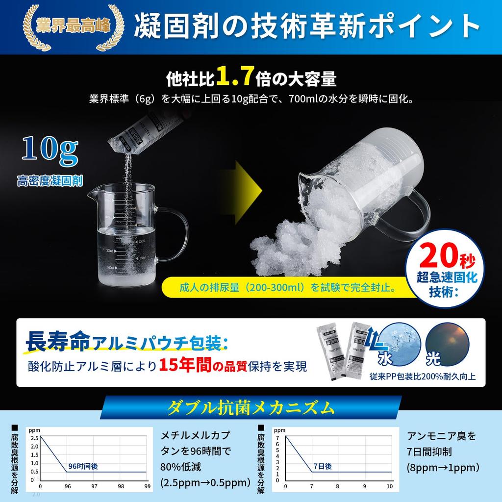 Portable Emergency Includes 60 10g 60 Fecal Disposal 2 Waterproof 5 Sealed and 120 Shelf Perfect for Emergencies and Disaster Toilet, 60-use Set,