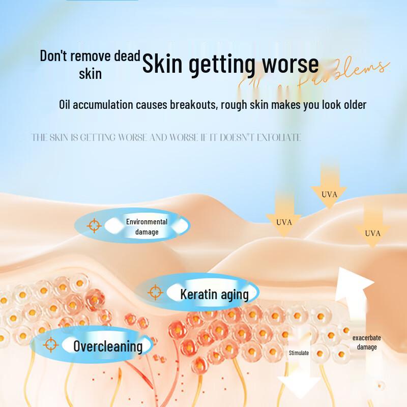 FIVERAMS Exfoliating Facial Cleansing Gel