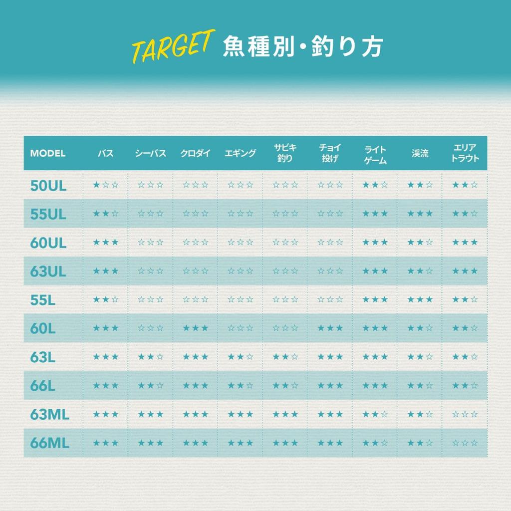 Alpha Tackle Trgr Pockebit's 63L Rod