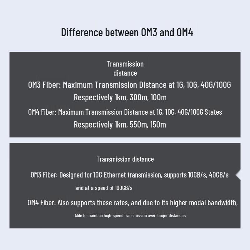 SK-LINK LC-LC OM4 Багатомодовий дуплексний оптоволоконний патч-корд