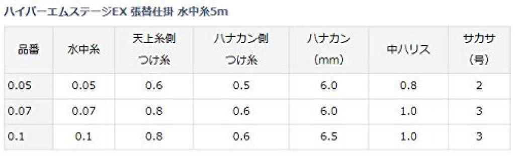Daiwa Hyper M Stage EX Underwater Line 5m Re-rigging 0.07