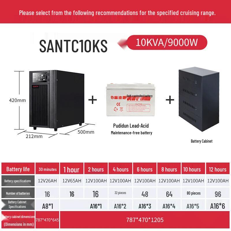 SANTAK C10KS 10KVA Online UPS Power Supply CN Plug (adapter Included)