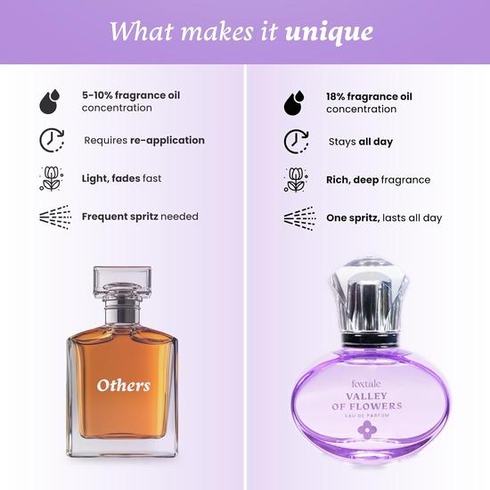 Foxtale Valley of Flowers Eau De Parfum | Long Lasting Floral Perfume | Jasmine Sambac, Green Mandarin & Madagascar Vanilla