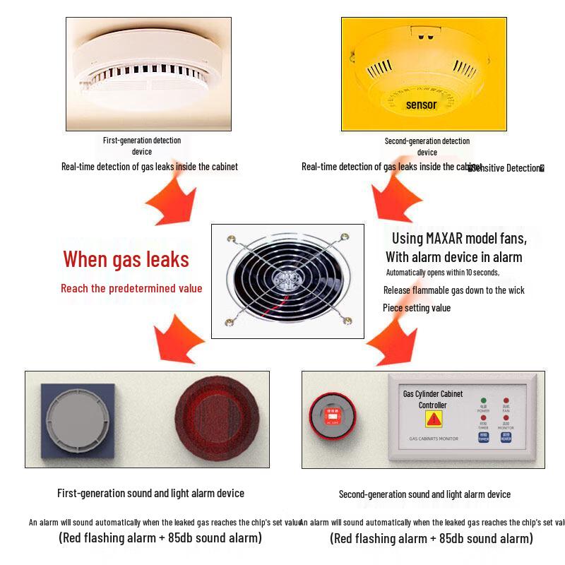 Junshi Lab Steel Single Gas Cylinder Explosion-Proof Cabinet