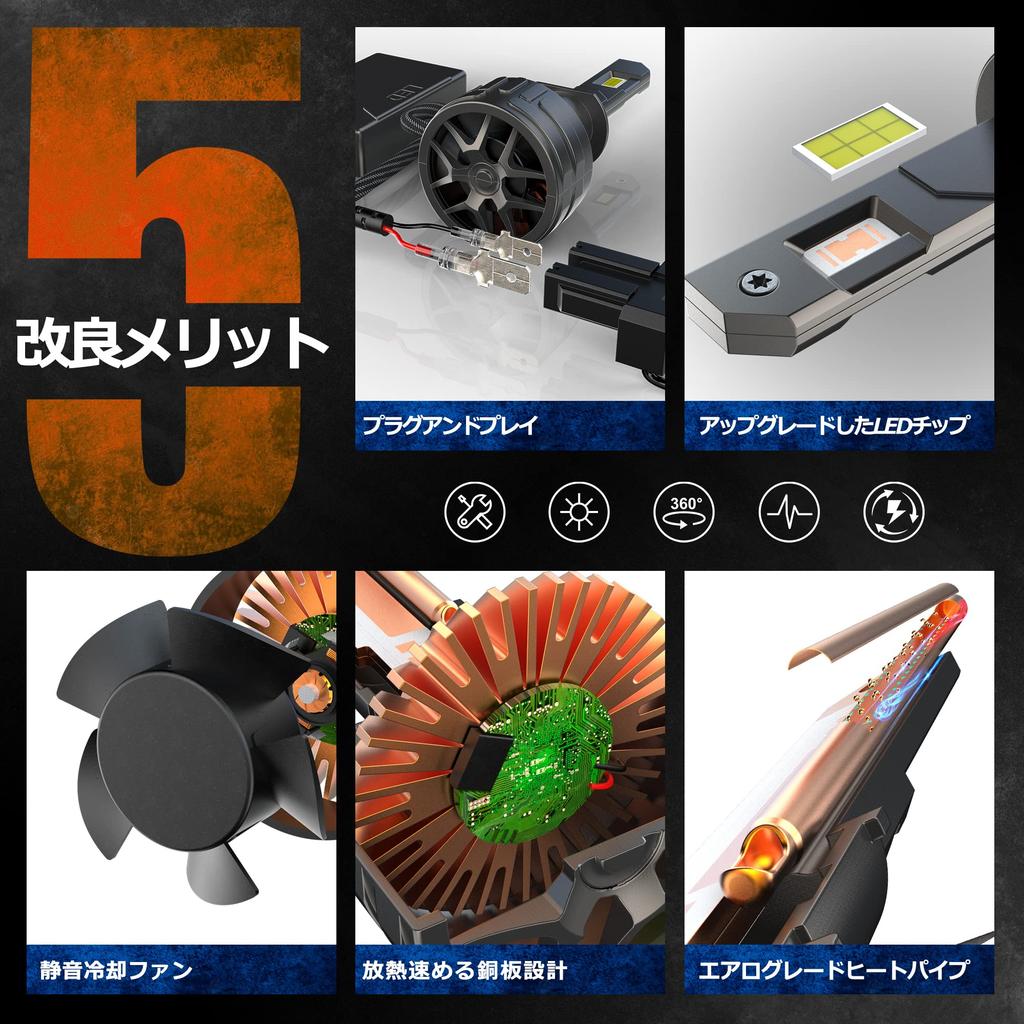 BLUESEATEC H1 LED-Scheinwerfer, Explosives Licht, 25.000 LM, 80 W, 6.500 K, Für Fernlicht