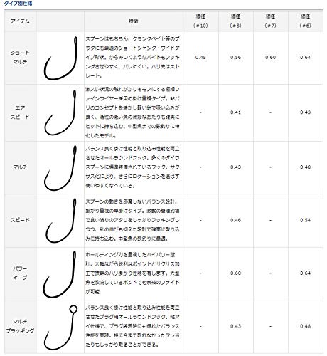 Daiwa Presso S Hook SSBLP Keep 6 Pro 870368