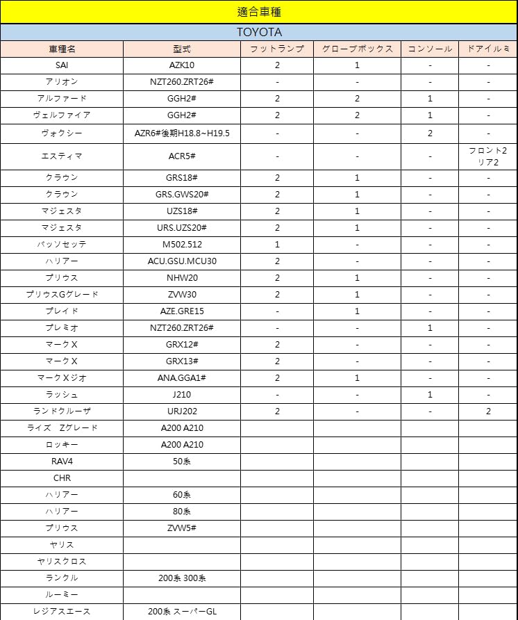 (Genuine Same Shape Type) Compatible with Many SMD-LED Chips, Blue, LED Inner Lamp, Foot