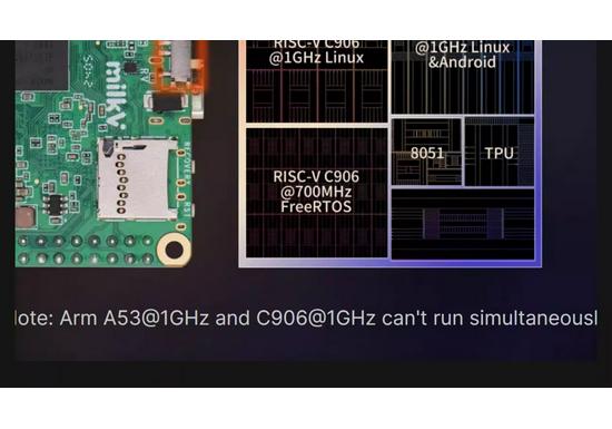 Milk-V Duo S Development Board: C906 RISC-V ARM Computing with SG2000 Arduino Compatibility