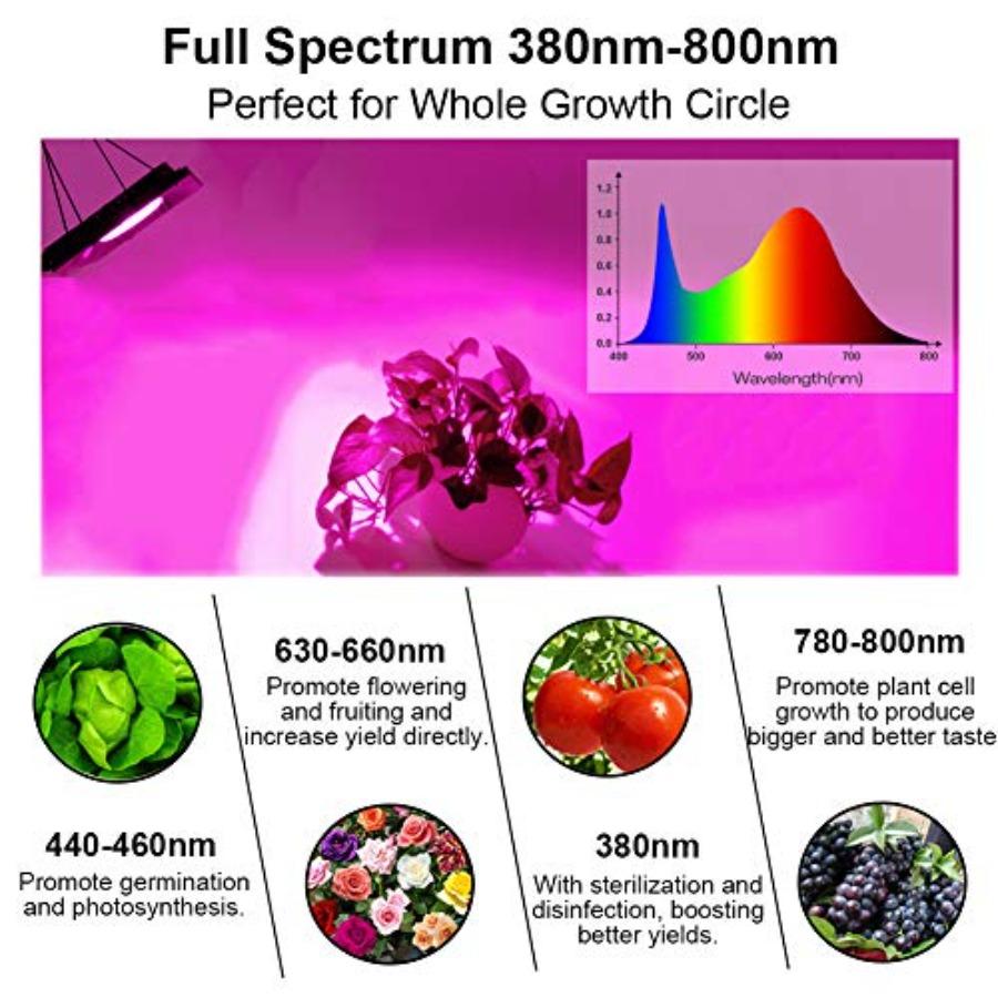 150W Full Spectrum LED Grow Light for Indoor Plants Waterproof Grow Panel Light Green for Veg Seedling Tent Greenhouse Garden H