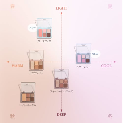 himce ALL-ROUND EYE PALETTE All-round eye palette (05 ROSE FUZZ)