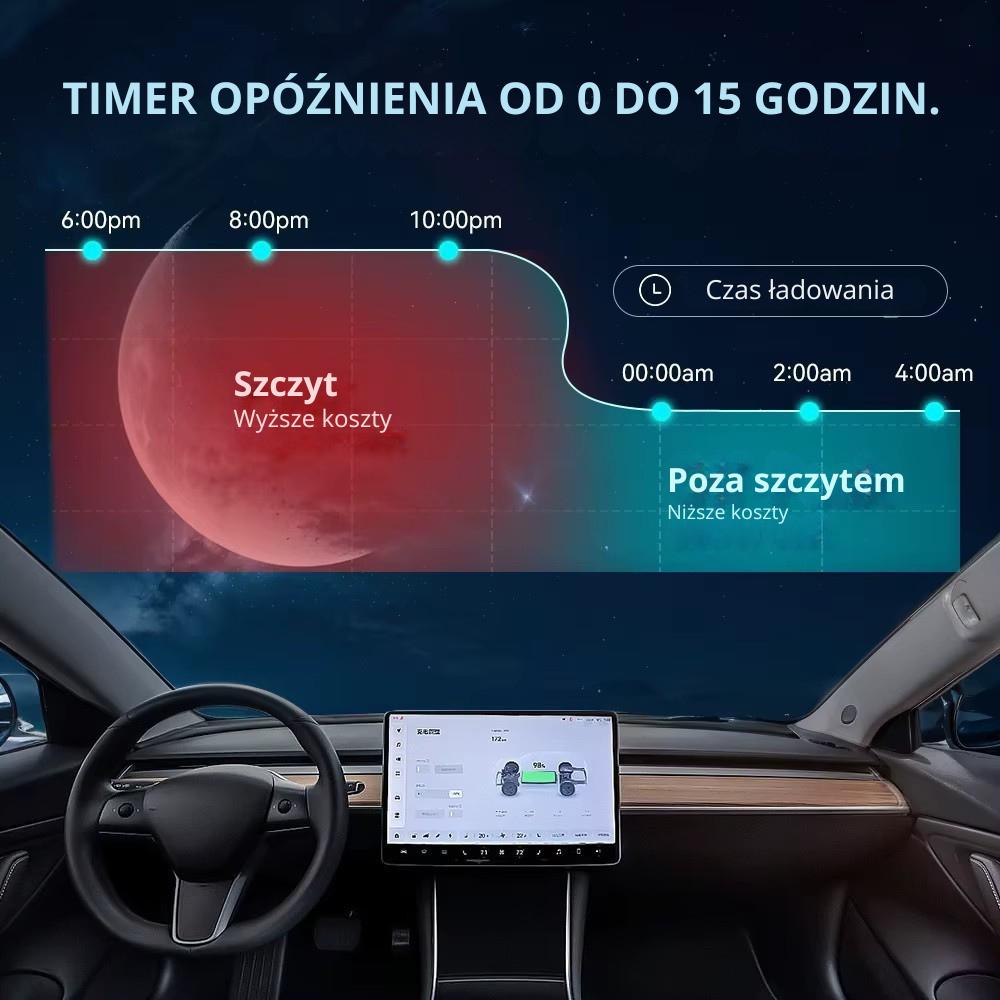 3 Fazowa Ładowarka Wallbox 22Kw Z Wtykiem Cee Do Siły