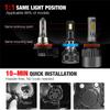 YHKOMS Car LED Headlight  H7 LED H4 H1 H8 H11 HB3 HB4 9005 9006 9012 6000K 200W 50000LM Auto LED Lamp Turbo Fog Light 12V