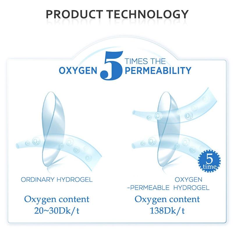 AMARA kék színű kontaktlencsék Natural Look Zöld szemlencsék Szürke kontaktlencsék Beauty Pupil Eye Kozmetika Éves használat