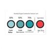 Oxygen & Humidity Indicator Cards