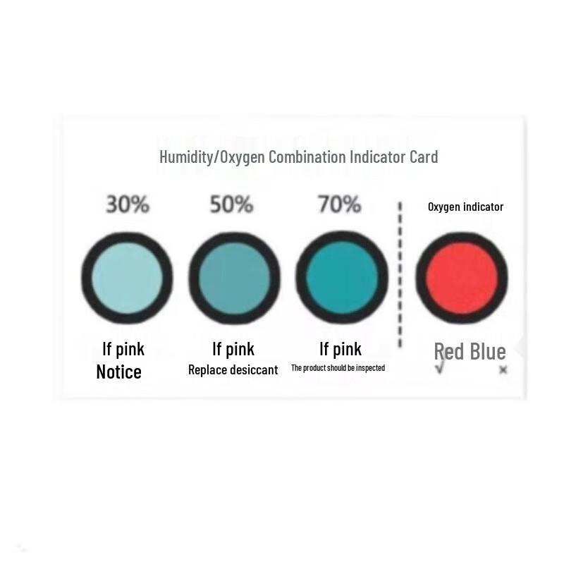 Oxygen & Humidity Indicator Cards
