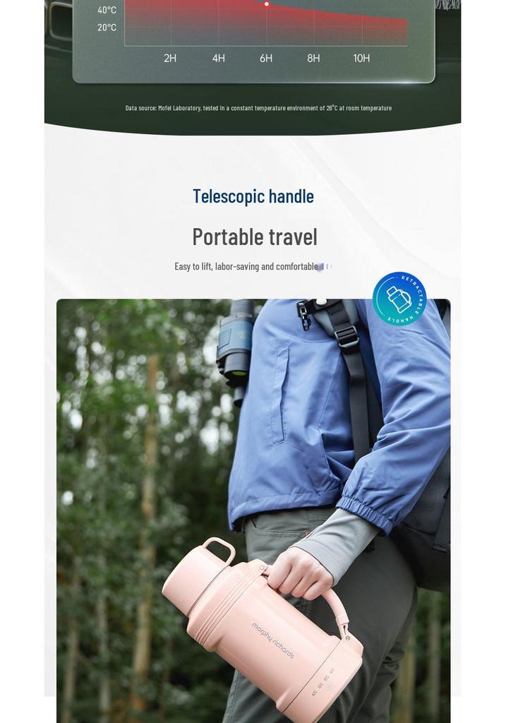 Bouilloire de voyage électrique portable Mofei MR6061
