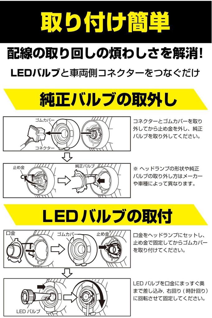 IPF LED Headlights Fog Lights for H4 High Ultra High 3200K Halogen New Vehicle Inspection Integrated Driver Cooling Heat Compact Easy Bright Low