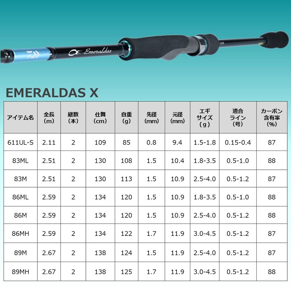 DAIWA Egging Rod Emeraldas X 83ML Fishing Rod
