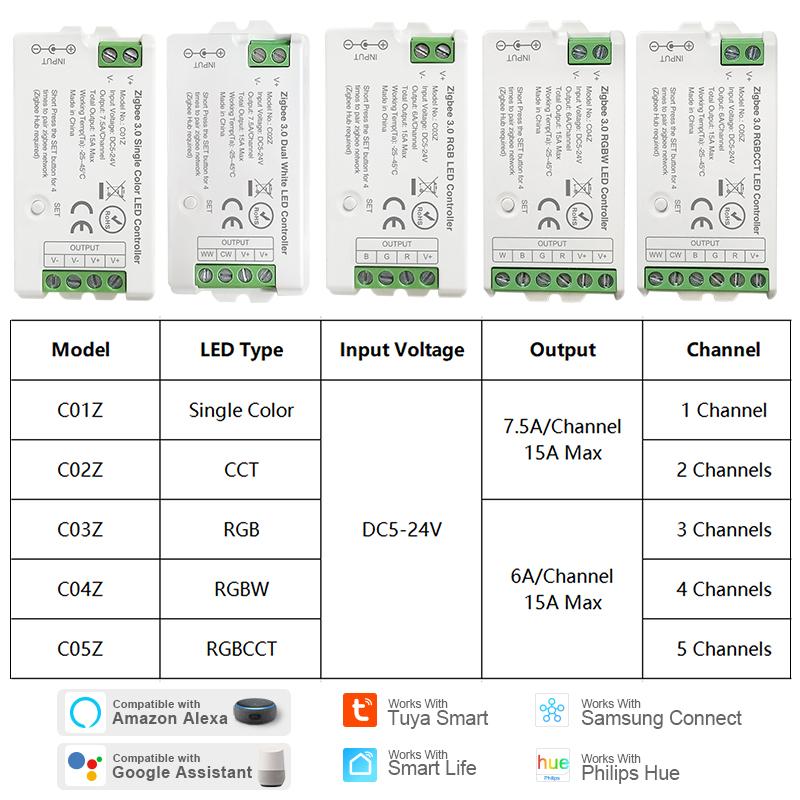 Zigbee 3.0 LED Controller WiFi APP Remote for PWM Dim CCT RGB RGBW RGBCCT LED Strip Bridge Tuya Gateway Voice Control DC5V-24V