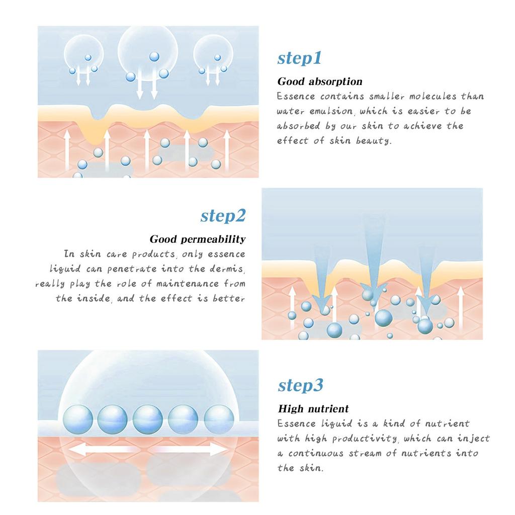 Niacinamide Serum Reduce Fine Lines, Nourishing And Moisturizing Care. Dull Skin, Whitening Aging Serum, Moisturizing And Wrinkle Serum,30ML/1.8 Floz