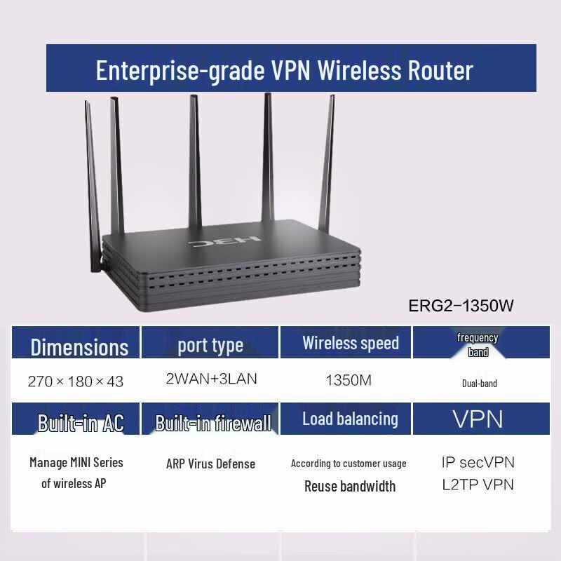 H3C ERG2-1350W 1350M Dual-Band Gigabit Enterprise Wireless VPN Router