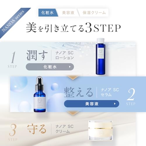 (NANOA) NANOA Exosome Human Stem Cell Lotion - Highly Recommended by Dermatologists - EGF, Anti-Aging, Ceramide, Vitamin C Derivative - Additive-Free