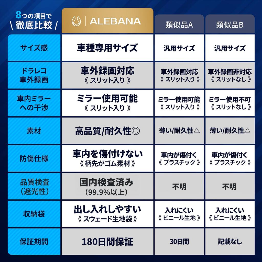 ALEBANA Osłona przeciwsłoneczna na przednią szybę samochodową Daihatsu Canvas [Kompatybilna z nagrywaniem pojazdu] [Wersja 2024] Move
