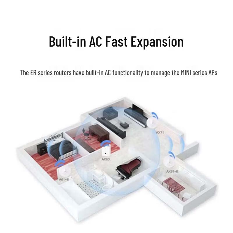 H3C ER3200G3-X Series Enterprise Router