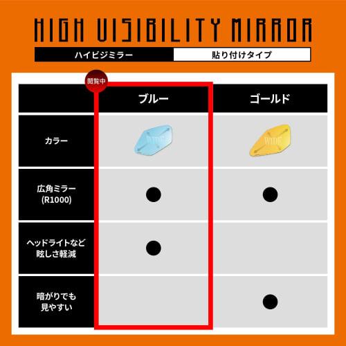 Daytona High Visibility Mirror for Motorcycles Stick-on Type Ninja ZX-25R Etc. Wide Angle Anti-glare Reduced Glare KAWASAKI1 Blue 29709