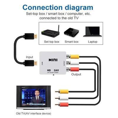 1080P HDMI To AV RCA Adapter Converter Box CVBS LR Video Composite Scaler For PC HDTV Projector DVD Player TV Monitor