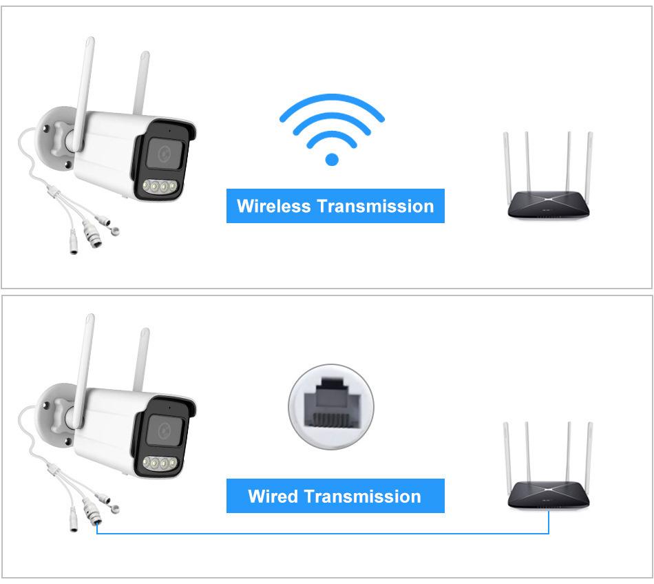 HD Dual Light Wireless WiFi Outdoor Bullet Camera with Night Vision, Mobile Remote Access, Waterproof Design, and Card Slot