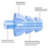 Earplugs and Nose Clips Set, Soft Silicone Non-Slip Swimming Ear Plugs, Waterproof Swimming Nose Clips
