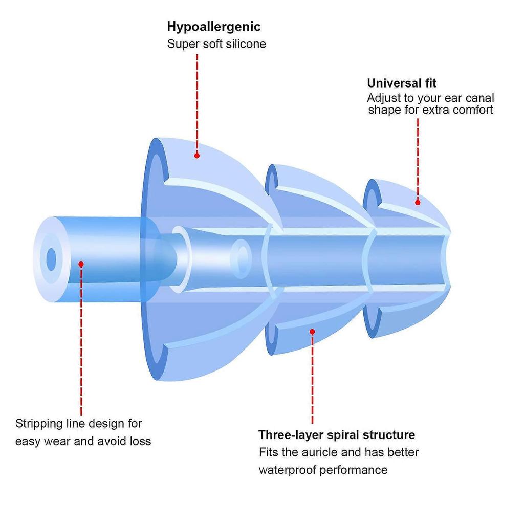 Earplugs and Nose Clips Set, Soft Silicone Non-Slip Swimming Ear Plugs, Waterproof Swimming Nose Clips