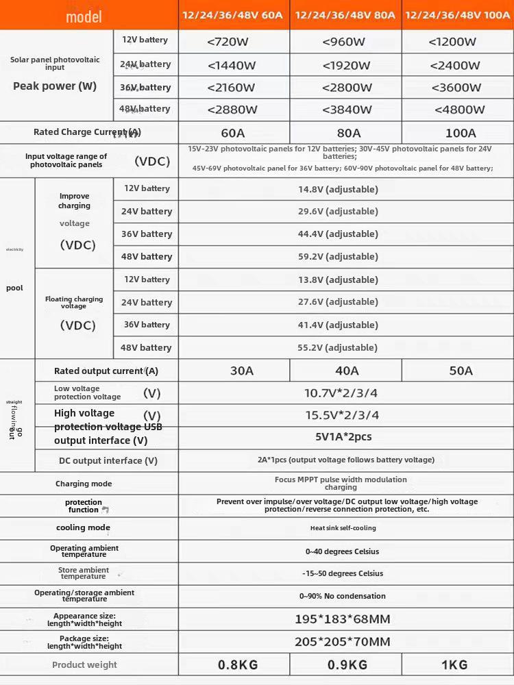 Universal Intelligent MPPT Solar Controller (12V-48V)