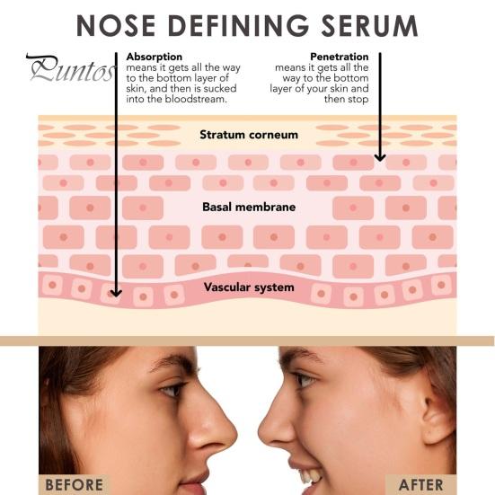 30ML Nose Repair Serum Firming Massage Gentle Ingredients Achieve Three-Dimensional Nose Shape Essence