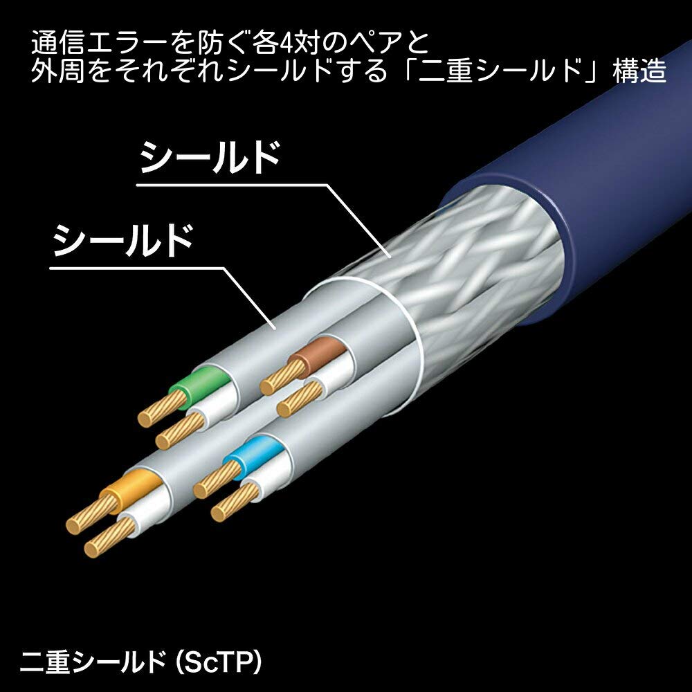 Sanwa Supply CAT7A LAN Cable RJ45 with (5m) 10Gbps/1000MHz Anti-Slip Tabs, Blue, KB-T7A-05BL