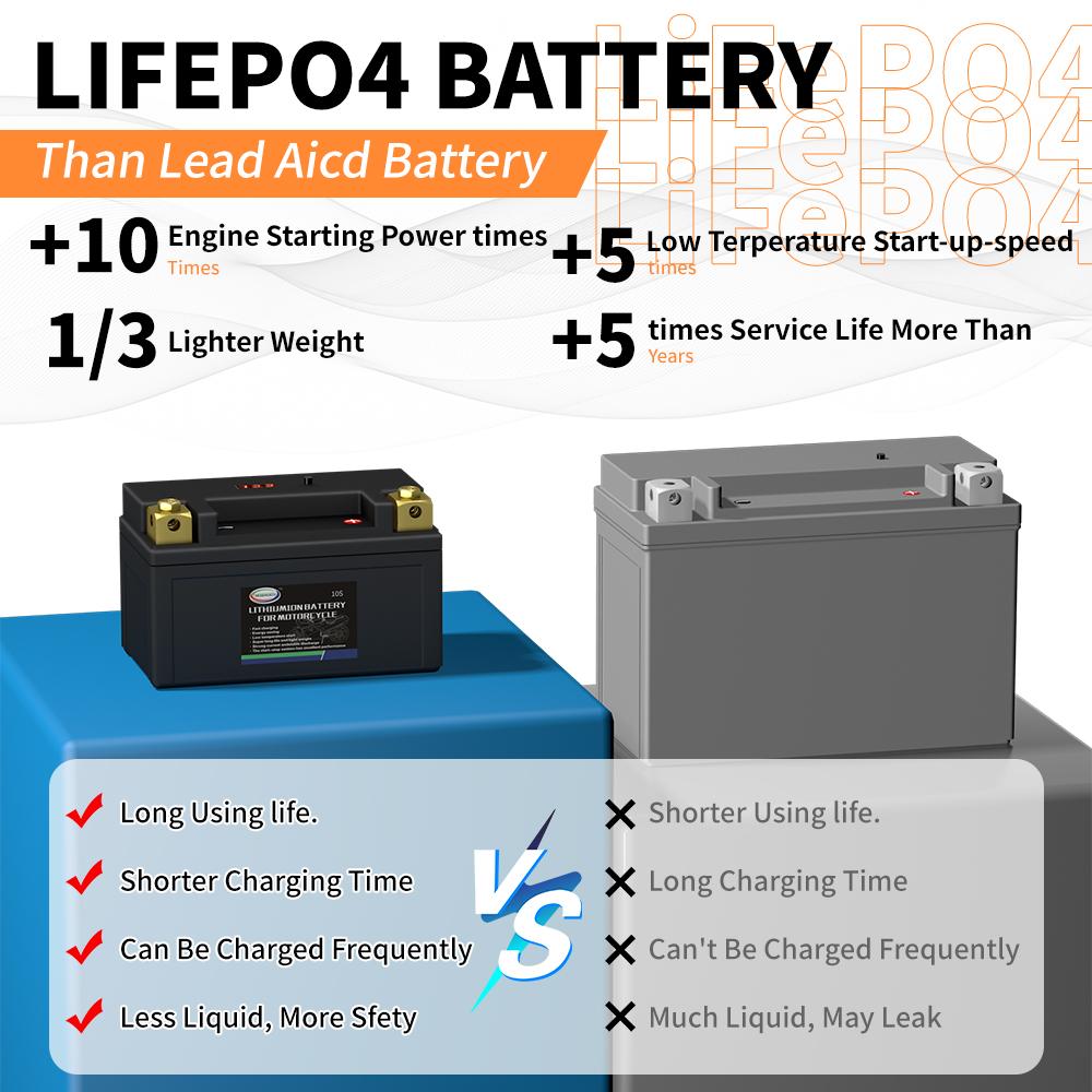 10S YTZ10S Lithium LiFePO4 Motorcycle Battery 12V 6Ah 420CCA Built in BMS Powersports Battery for ATV UTV Jet Ski Snowmobile