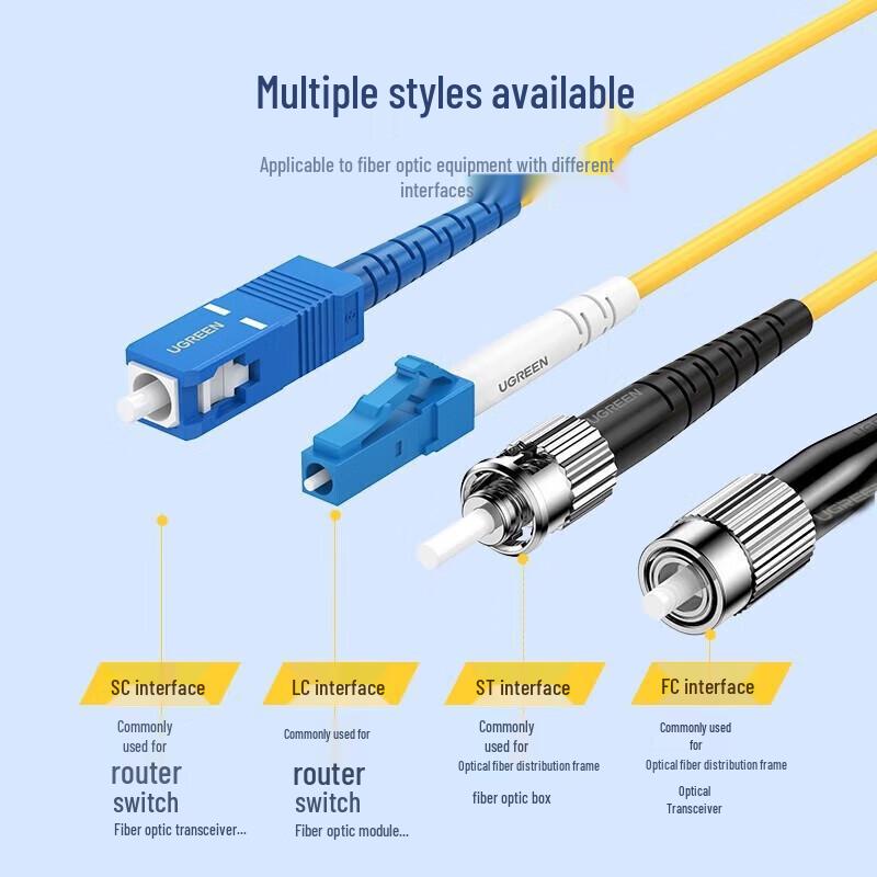 UGREEN SC-FC Single-Mode Fiber Optic Patch Cable