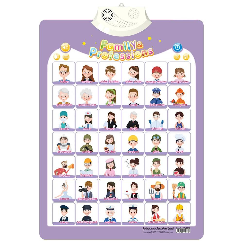 Kid English Talking Poster Alphabet Numbers Animals Electronic Language Book Wall Chart for Toddlers Kids Early Learning-Focused Toy
