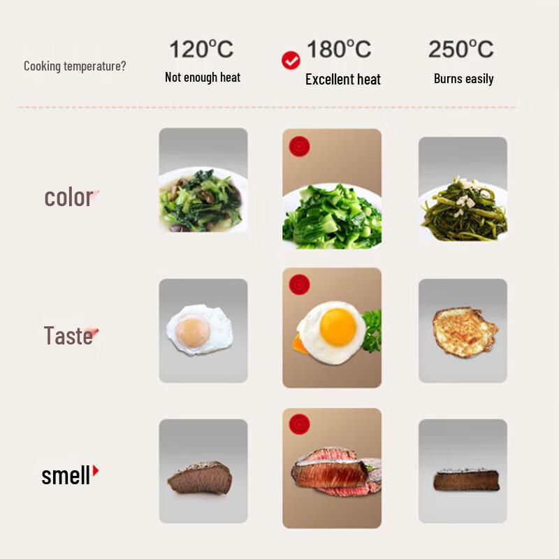 Supor Red Dot Non-Stick 26cm Frying Pan Set