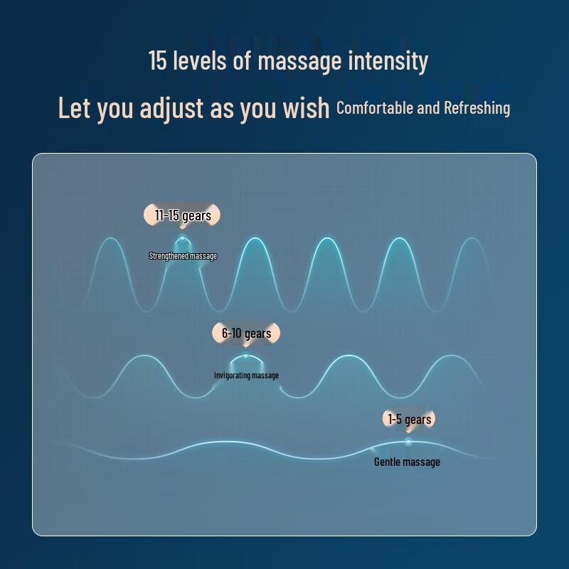 Philips Neck Massager