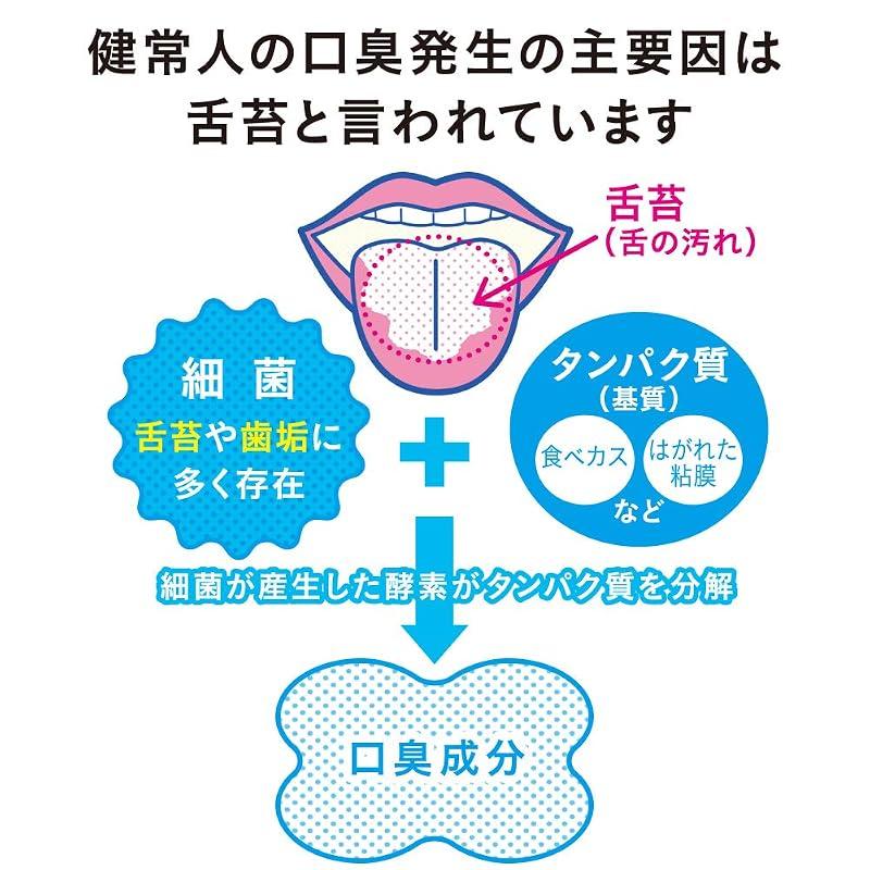 NONIO Tongue Cleaner + Tongue Cleaning Gel: Tongue brush, tongue polishing, bad breath care, specially designed for the tongue, gentle formula,