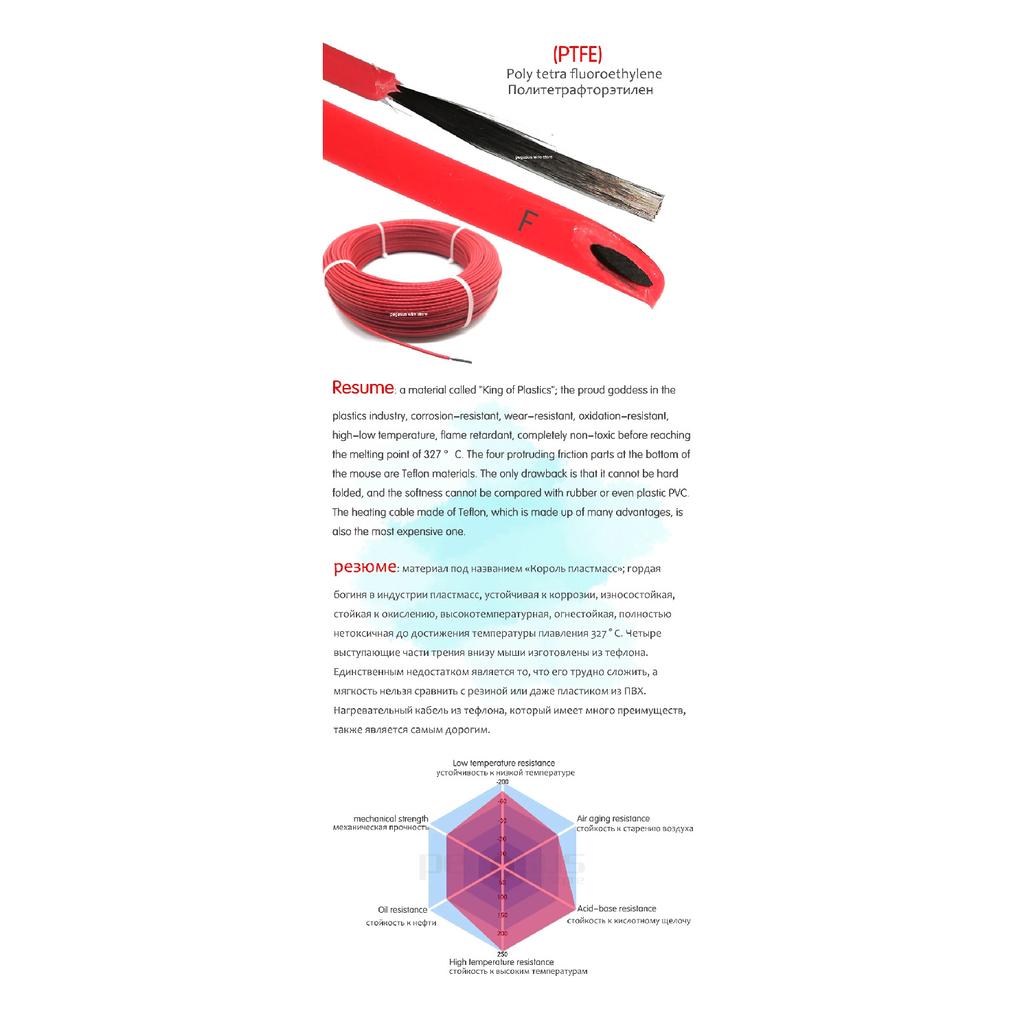 Silicon rubber carbon fiber heating wire 10 to 100 Meters SRAG 12K 2MM heating wire, new infrared high-quality heating cable